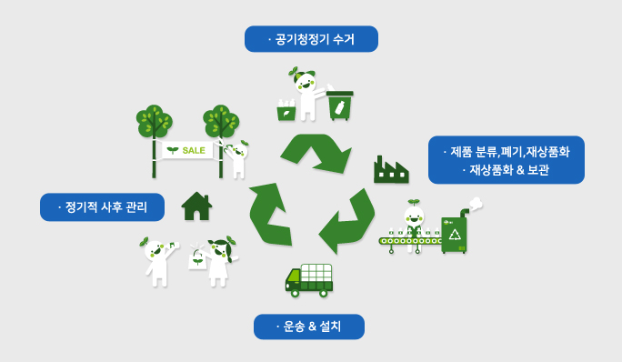 공기청정기 사진